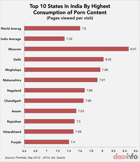 sex indian site|Indian Porn Sites .